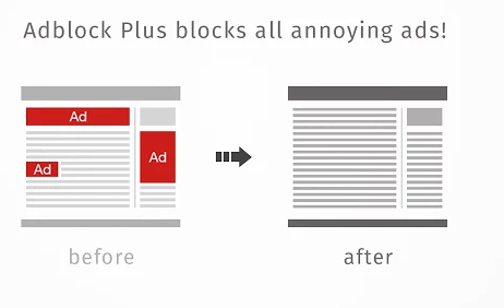 adblocking - impact on page layout