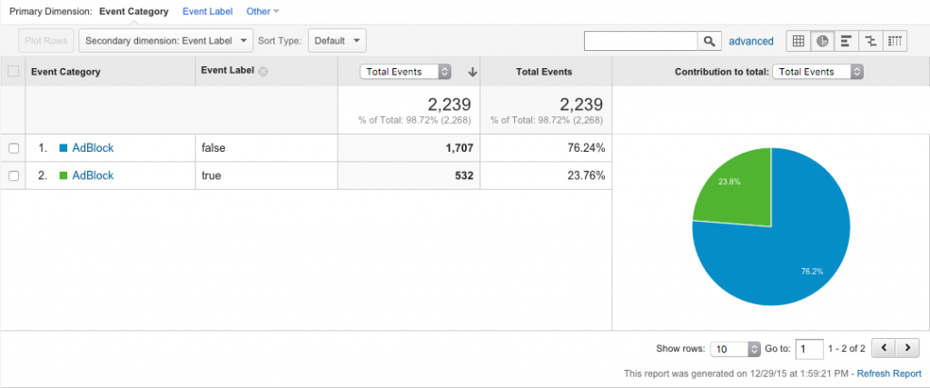 adblocking report in google analytics